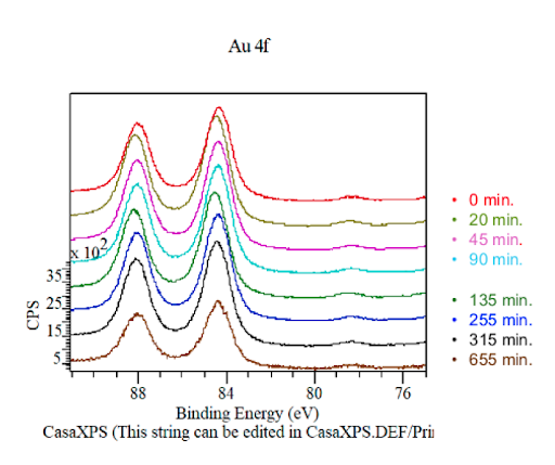 binding energy graph