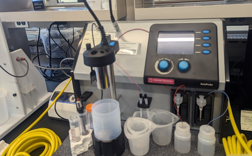 ZetaProbe Analyzer